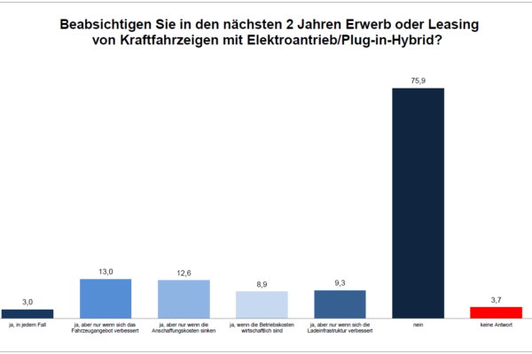 Sonderumfrage Mobilität