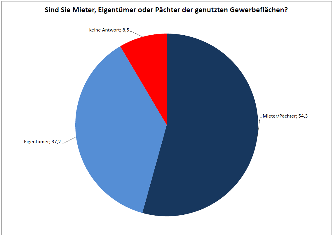 Sonderumfrage Betriebsstandorte - Frage 5